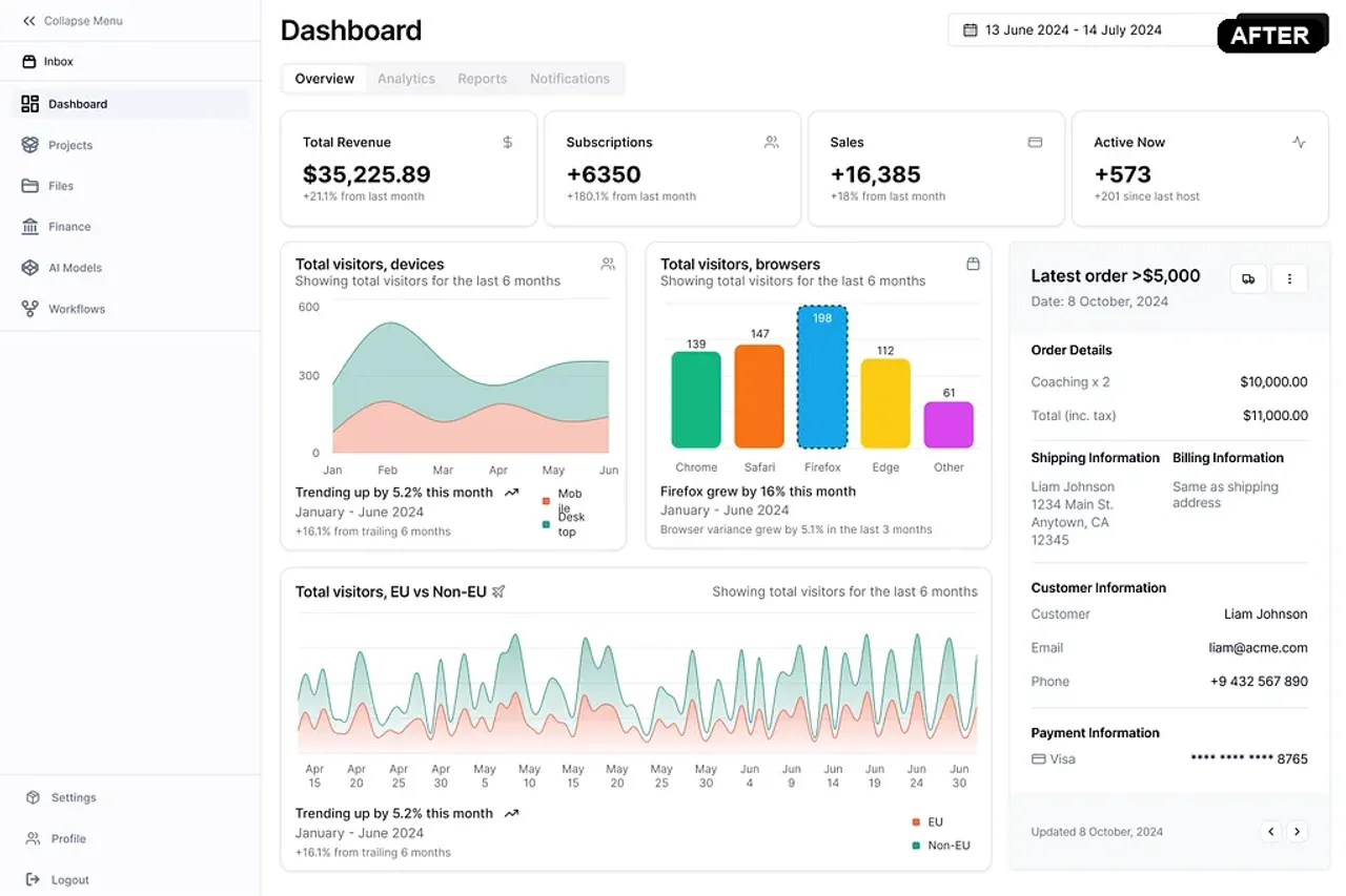 Interface moderne orientée pilotage après modernisation